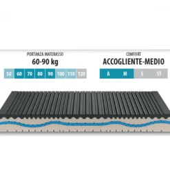 Dispositivo Medico Classe 1