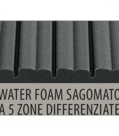 Dispositivo Medico Classe 1