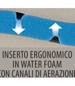 Dispositivo Medico Classe 1