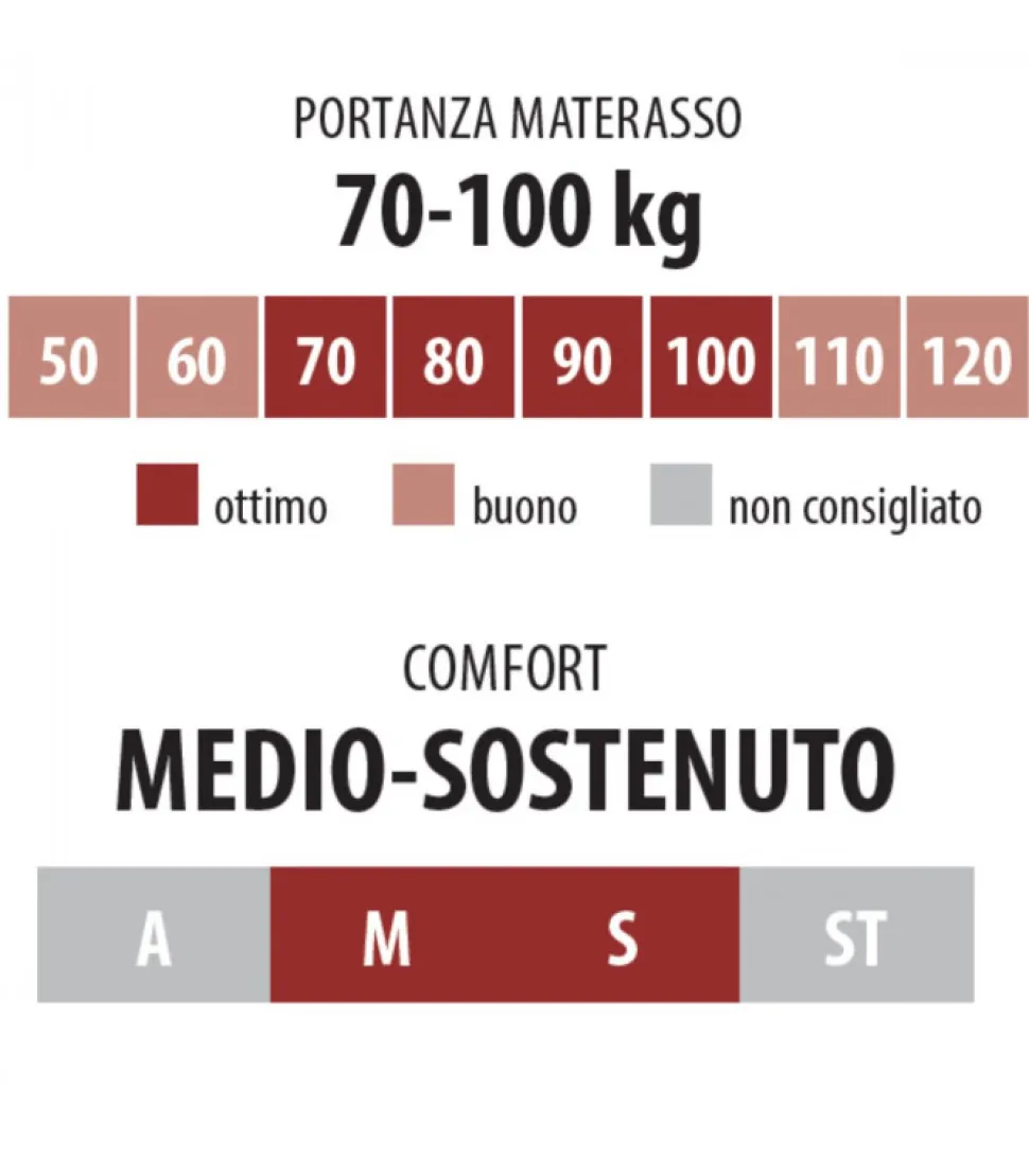 Materasso 800 Molle Insacchettate Con 7 Zone Di Confort