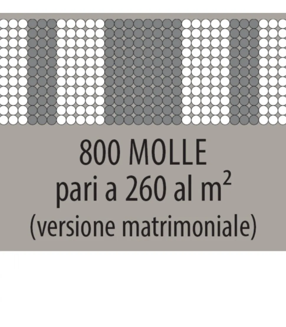 Materasso 800 Molle Insacchettate Con 7 Zone Di Confort