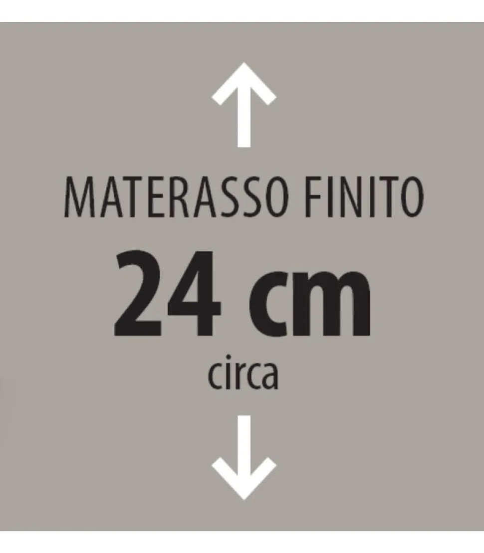 Materasso 800 Molle Insacchettate Con 7 Zone Di Confort