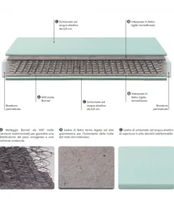 Materasso A Molle Bonnel Schio