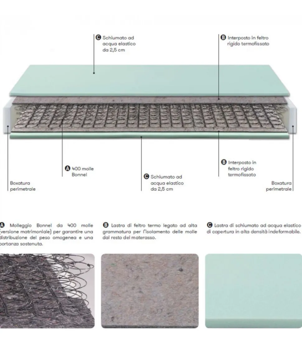 Materasso A Molle Bonnel Schio