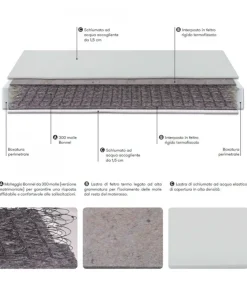 Materasso A Molle Bonnel Padova