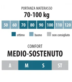 Materasso A Molle Bonnell