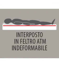 Materasso A Molle Bonnell