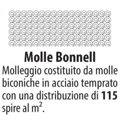 Materasso A Molle Bonnell