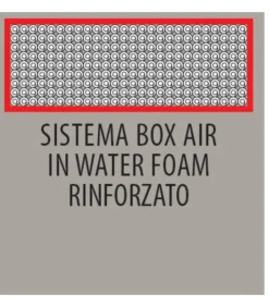 Materasso A Molle Con Rinforzi In Water Foam Per Pesiimportanti