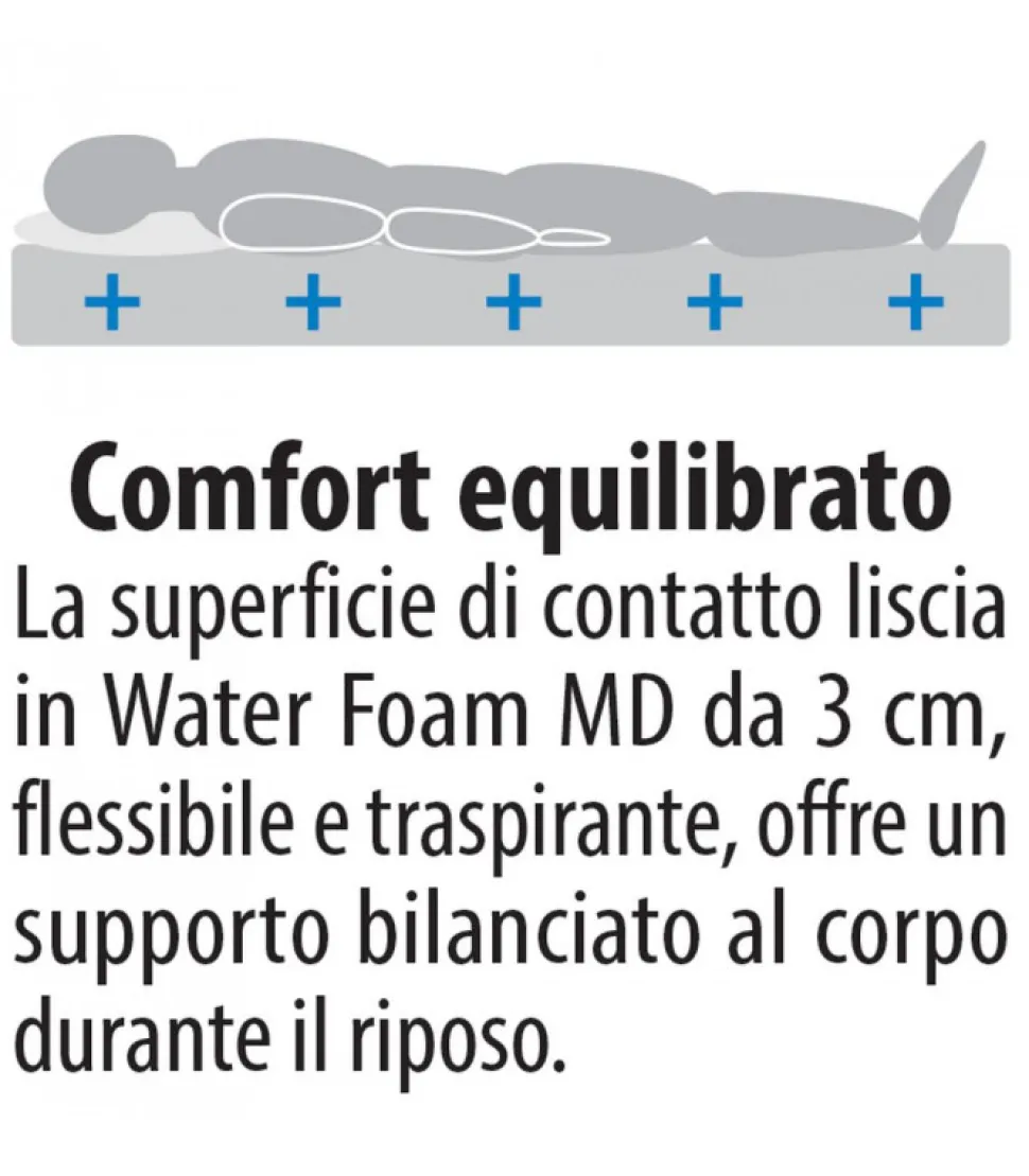 Materasso A Molle In Acciaio Certificato Come Dispositivo Medico