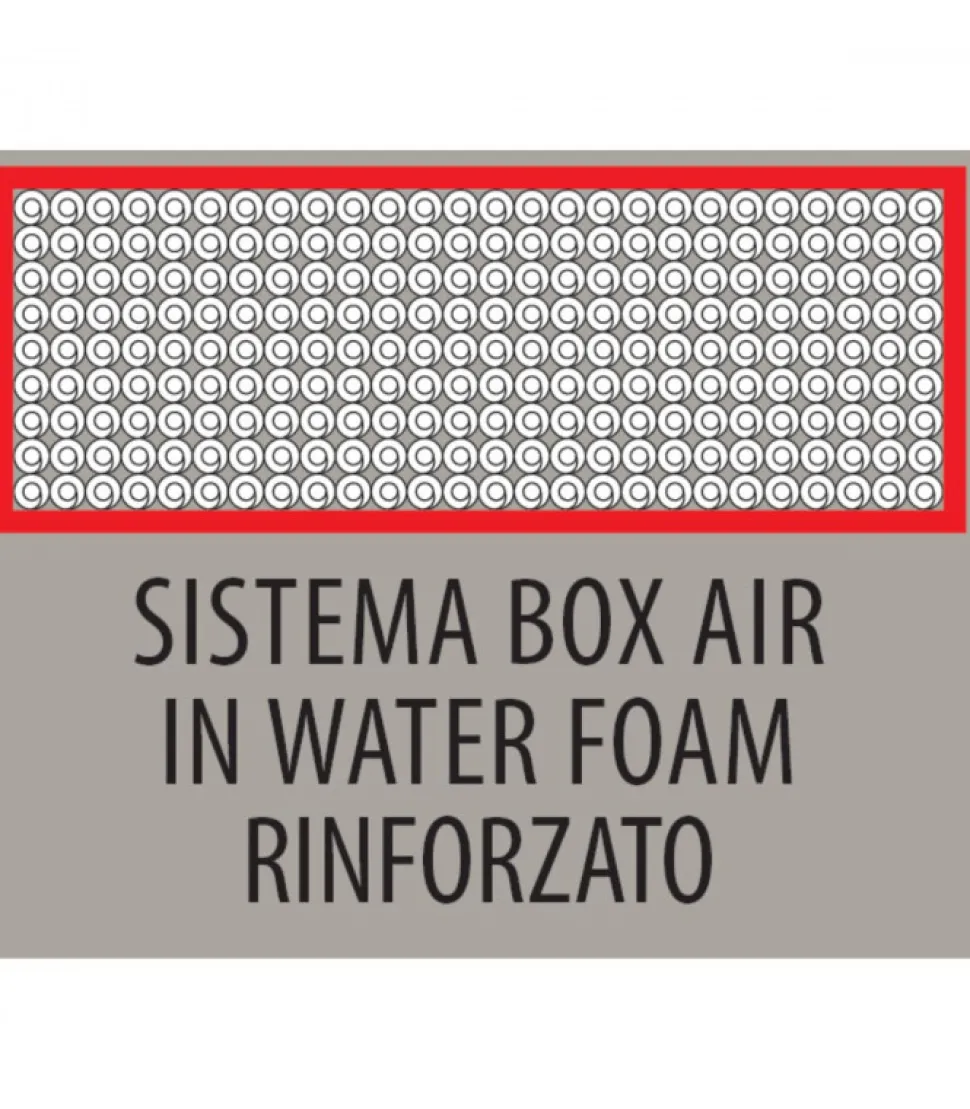 Materasso A Molle In Acciaio Certificato Come Dispositivo Medico