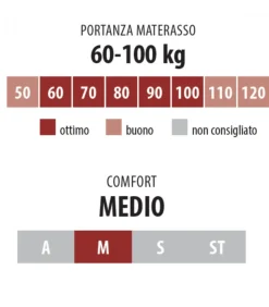 Materasso A Molle Insacchettate