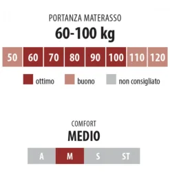 Materasso A Molle Insacchettate Certificato Catas