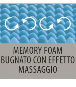 Materasso A Molle Insacchettate Certificato Catas