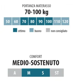 Materasso A Molle Tradizionale