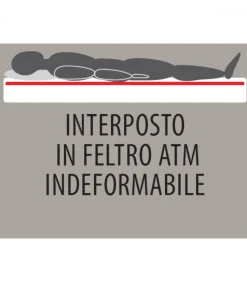 Materasso A Molle Tradizionale