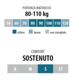 Materasso Bonnell Alta Prestazione