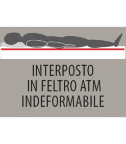 Materasso Bonnell Alta Prestazione
