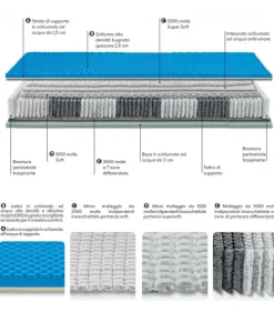 Materasso Con 6000 Molle Indipendenti Amburgo, Dispositivo Medico