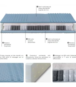 Materasso Con 800 Molle Indipendenti Halle