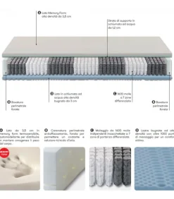 Materasso Con 1600 Molle Indipendenti Stoccardaelite, Dispositivo Medico