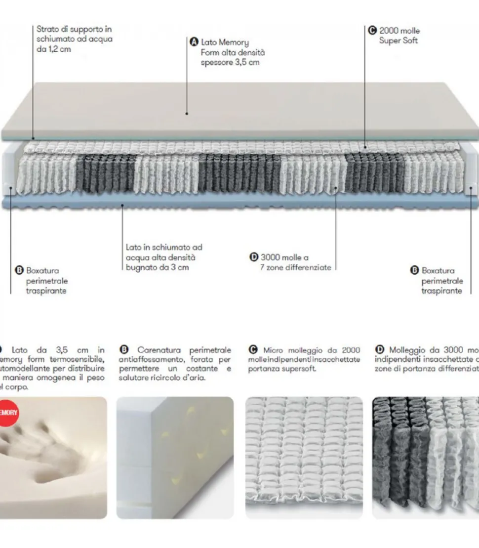 Materasso Con 5000 Molle Indipendenti Monaco, Dispositivo Medico