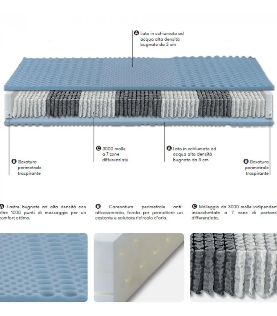 Materasso Con 3000 Molle Indipendenti Bonn Elite, Dispositivo Medico