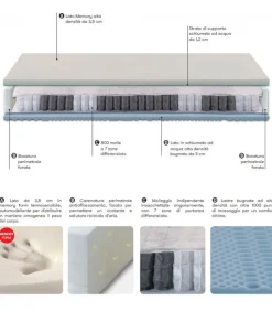 Materasso Con 800 Molle Indipendenti Lipsia, Dispositivo Medico