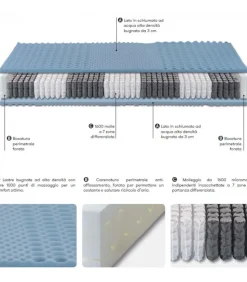 Materasso Con 1600 Molle Indipendenti Colonia Elite.