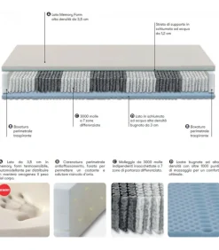 Materasso Con 3000 Molle Indipendenti Berlino Elite, Dispositivo Medico