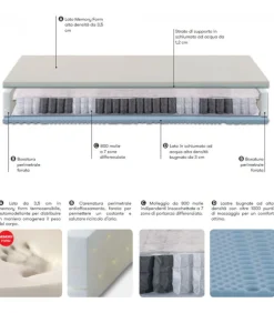 Materasso Con 800 Molle Indipendenti Ulma Elite, Dispositivo Medico