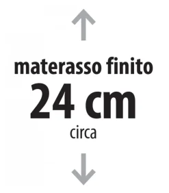 Materasso Con Molle Insacchettate