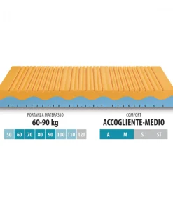 Materasso Con Sagomatura Anatomica