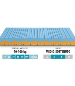 Materasso Con Sagomatura Anatomica