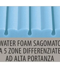 Materasso Con Sagomatura Anatomica