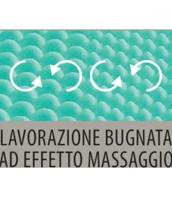 Materasso Energizzante Con Struttura Sagomata