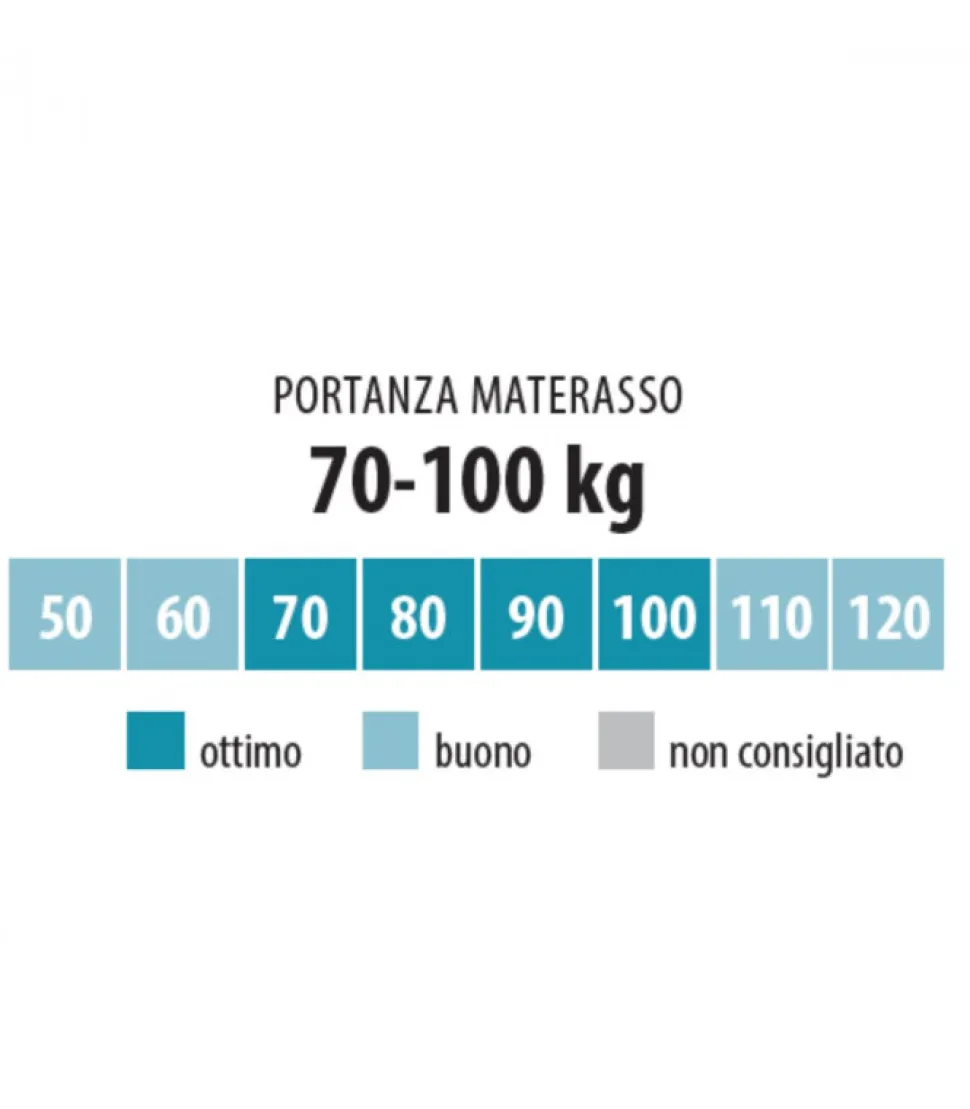 Materasso Ideale Per Il Recupero Post Allenamento, Per Sportivi Esigenti