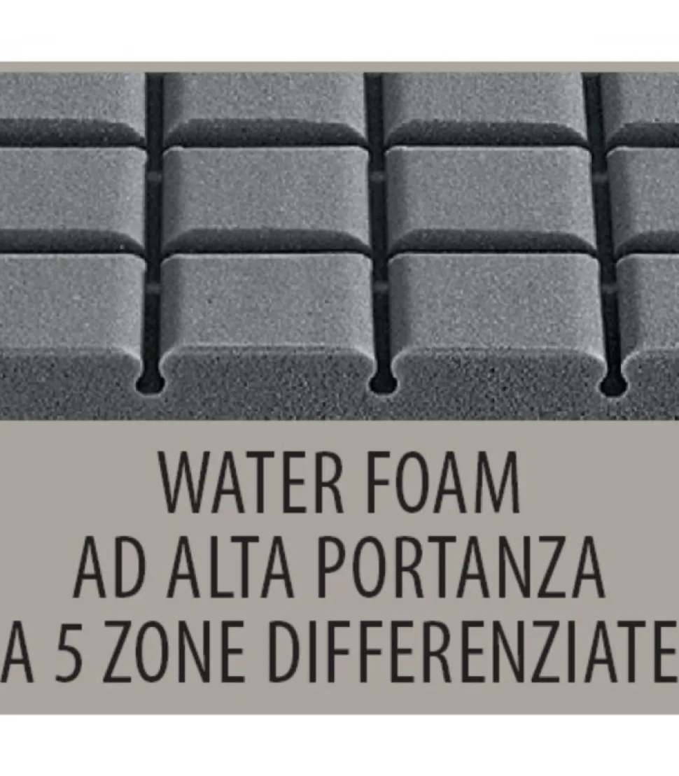 Materasso Ideale Per Il Recupero Post Allenamento, Per Sportivi Esigenti