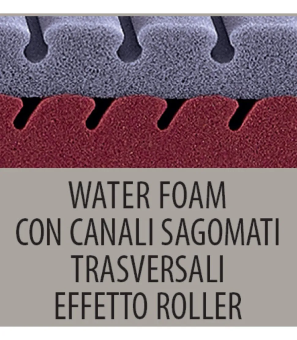 Materasso Ideale Per Il Recupero Post Allenamento, Per Sportivi Esigenti