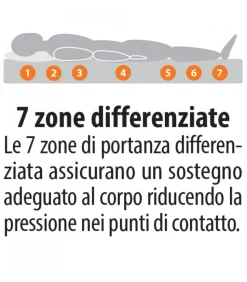 Materasso In Espanso Di Lattice Naturale