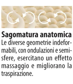 Materasso In Espanso Di Lattice Naturale