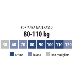 Materasso In Green Memory Foam