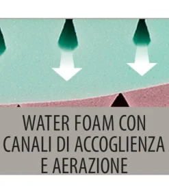 Materasso In Green Memory Foam