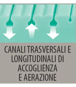 Materasso In Memory Foam