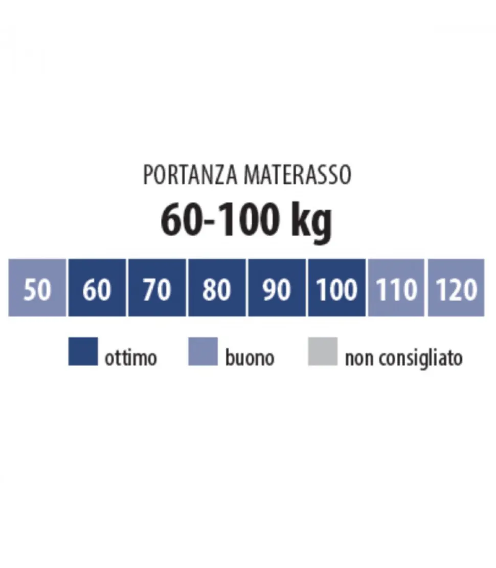 Materasso In Memory Foam