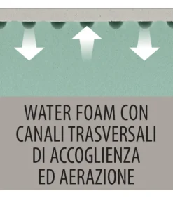 Materasso In Memory Foam