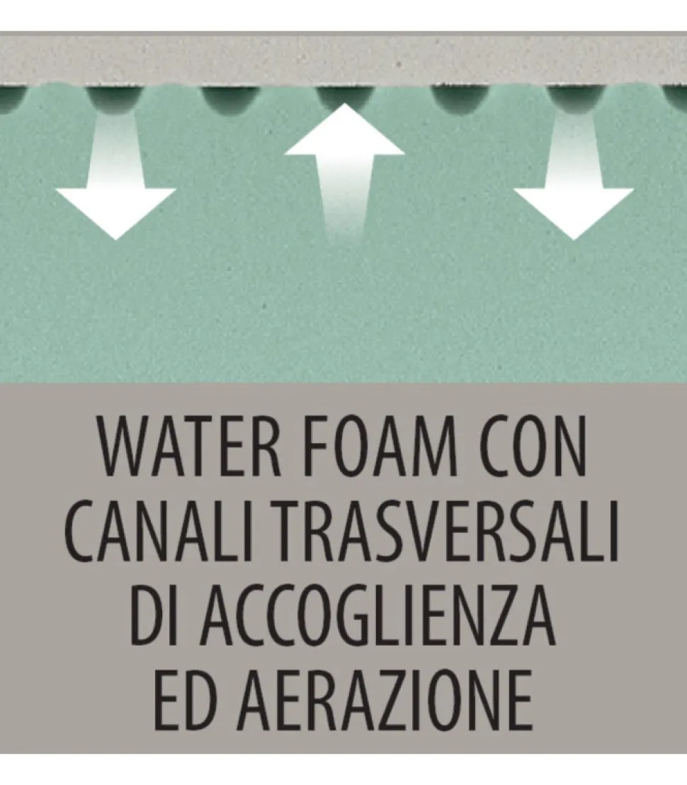 Materasso In Memory Foam