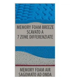 Materasso In Memory Foam A Dispersione Di Calore
