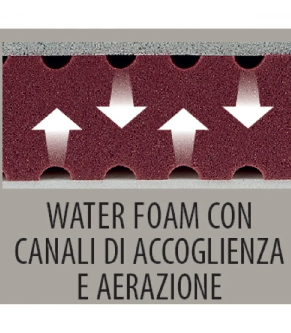 Materasso In Memory Foam A Dispersione Di Calore