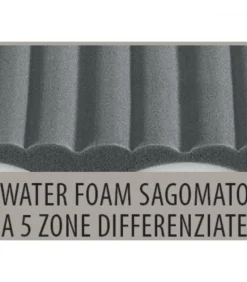 Materasso In Memory Foam A Dispersione Di Calore